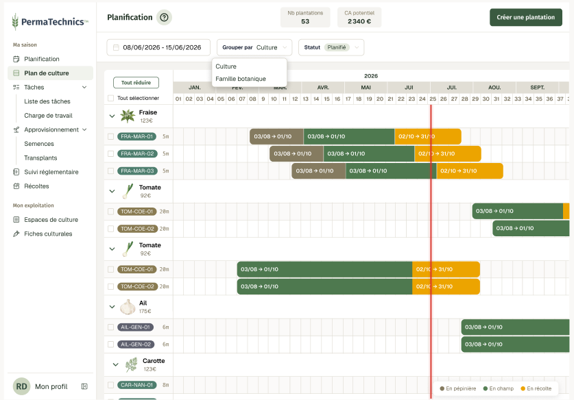 Planification, frise des plantations groupées par culture, chiffre d'affaires potentiel